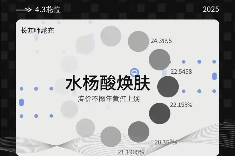 2025年寧夏吳忠做水楊酸煥膚大概多少錢(圖3)