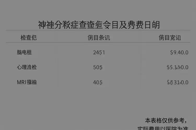 廣西柳州去醫(yī)院檢查精神分裂癥一般有多貴(圖2)
