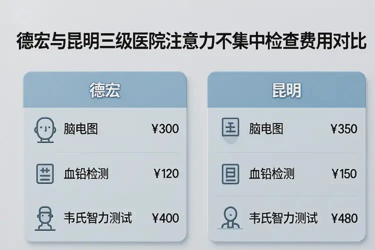 云南德宏去醫(yī)院檢查注意力不集中一般有多貴(圖3)