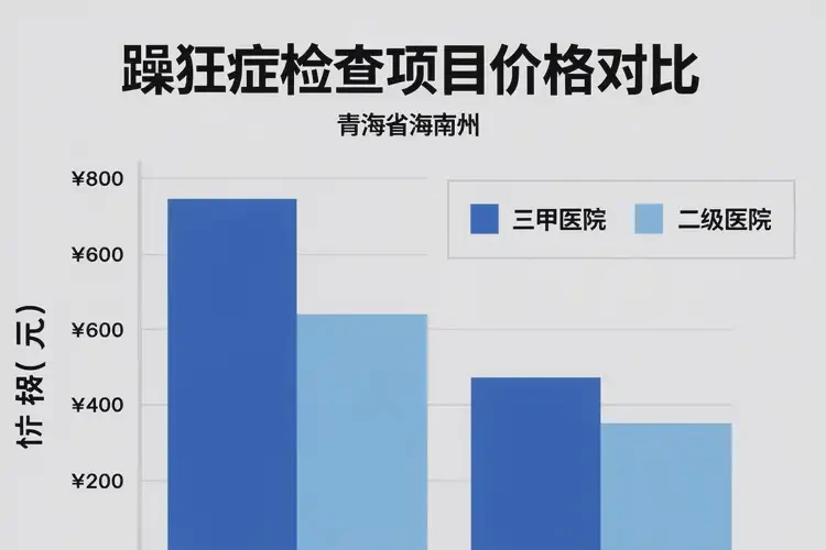 青海海南去醫(yī)院檢查躁狂癥有多貴(圖3)