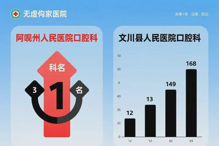 阿壩牙科醫(yī)院排名(圖2)