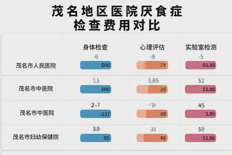 廣東茂名檢查厭食癥貴嗎(圖1)