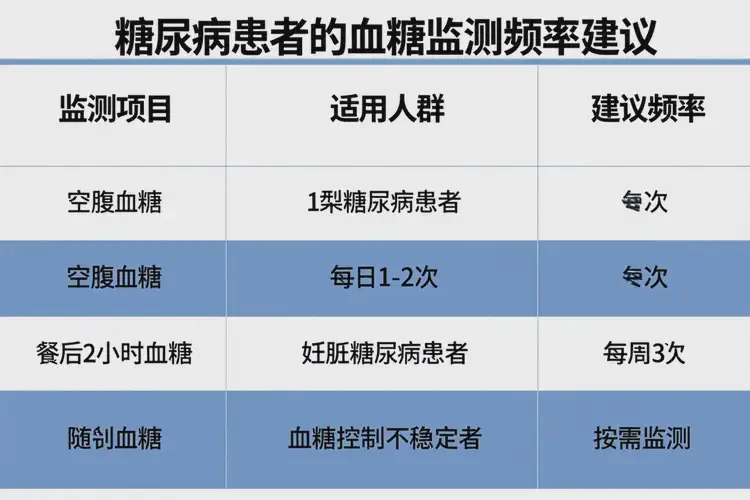 男性晚餐血糖30(圖1)