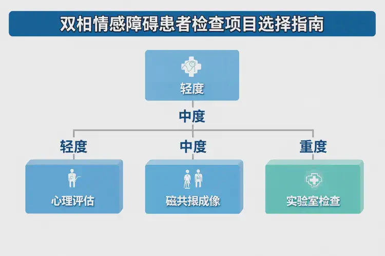 北京檢查雙相情感障礙費用貴嗎(圖2)