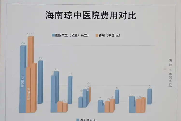 海南琼中去医院检查抑郁症费用贵吗(图1)