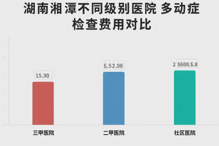 湖南湘潭去醫(yī)院檢查多動(dòng)癥一般多少錢(圖1)