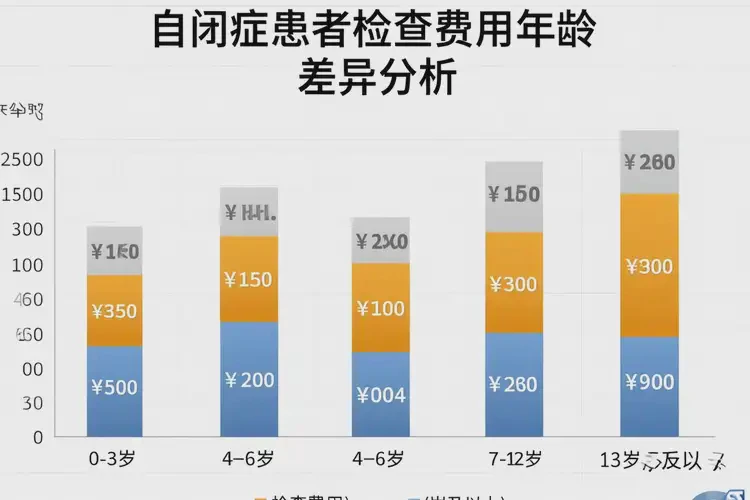 山東威海去醫(yī)院檢查自閉癥多少錢(圖2)