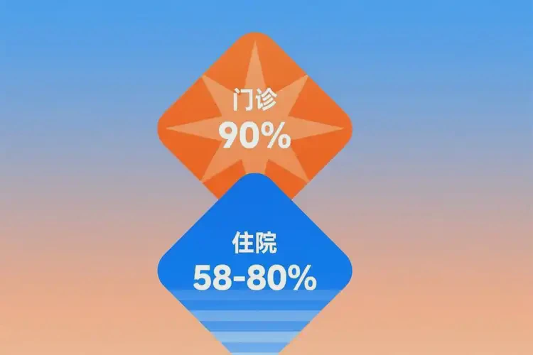 貴州黔東南痤瘡調(diào)理醫(yī)保的報(bào)銷(xiāo)比例是多少(圖1)