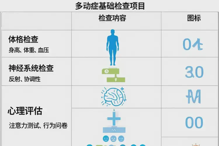 山東青島去醫(yī)院檢查多動癥貴嗎(圖3)