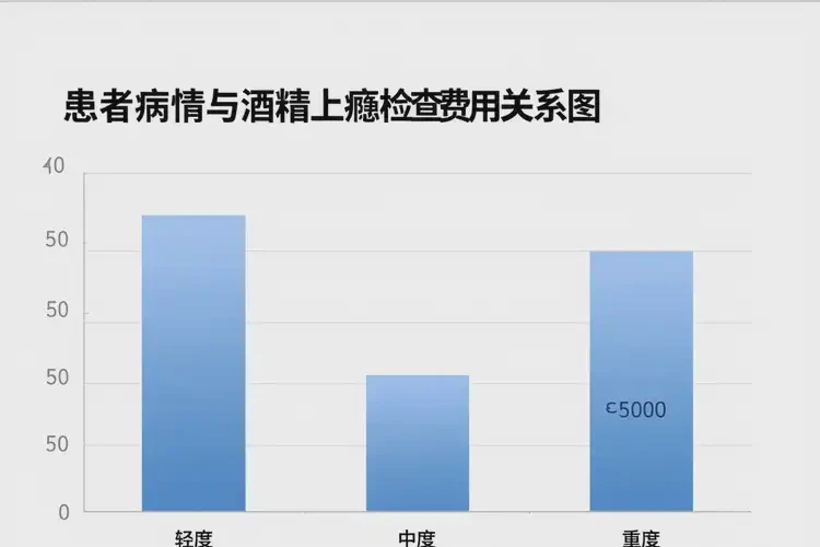 安徽蚌埠去醫(yī)院檢查酒精上癮費(fèi)用一般是多少(圖1)