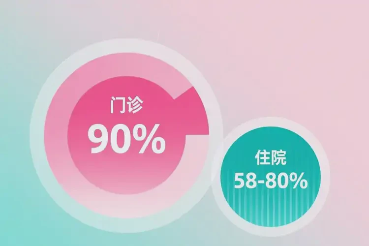 貴州黔東南痤瘡調(diào)理醫(yī)保的報(bào)銷(xiāo)比例是多少(圖2)