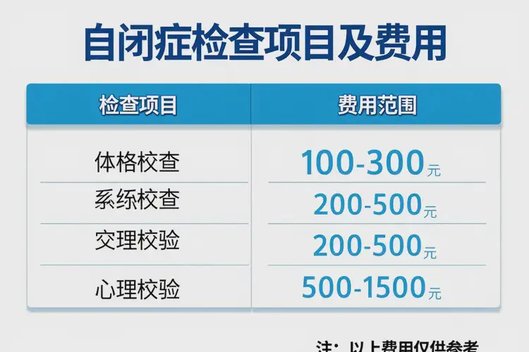 山東威海去醫(yī)院檢查自閉癥多少錢(圖3)