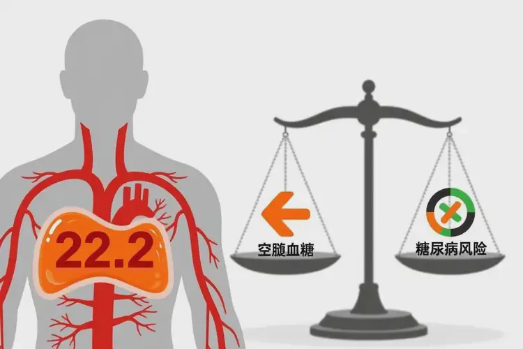 中年人空腹血糖22(圖1)