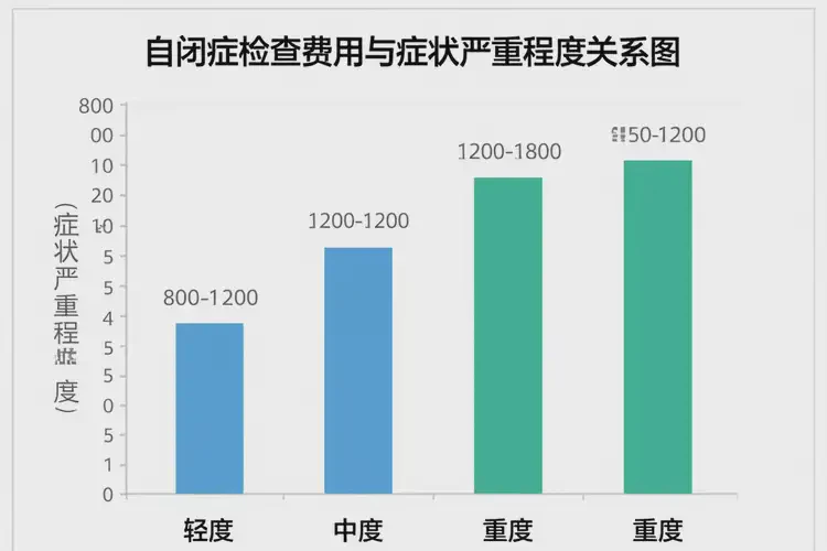 山東威海去醫(yī)院檢查自閉癥多少錢(圖1)