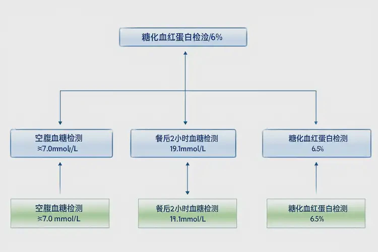 男性早餐血糖27(圖1)