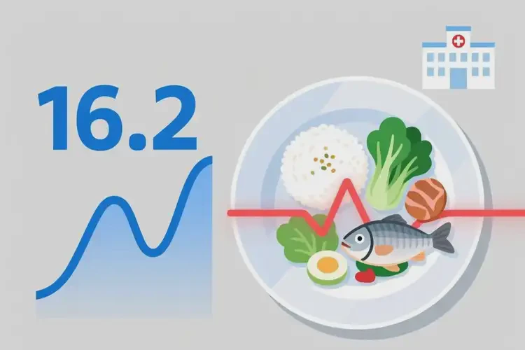 成年人晚餐血糖16(图2)