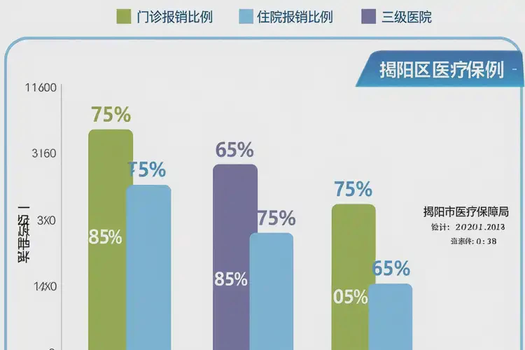 廣東揭陽痤瘡調(diào)理醫(yī)保能報(bào)銷多少(圖4)