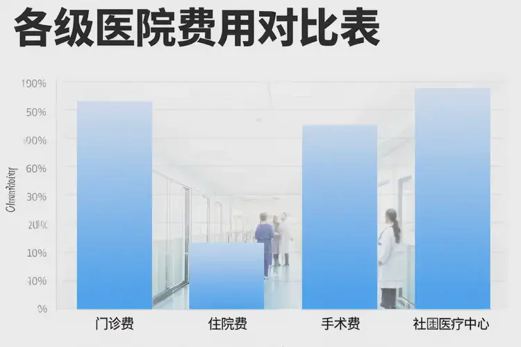 吉林松原檢查暴食癥全部費(fèi)用是多少(圖2)