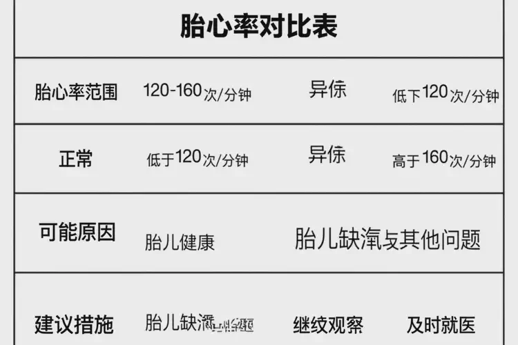 孕7周3天胎心率160多還要保胎嗎(圖2)