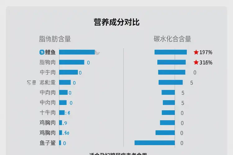 孕妇糖尿病中晚期能吃鲤鱼吗(图1)