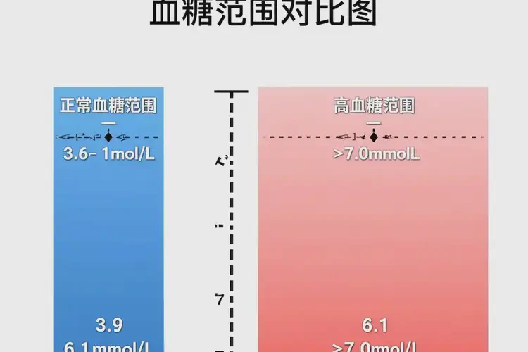 女性早上血糖17(圖1)