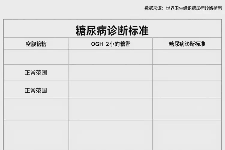 中老年人早上空腹血糖11點(diǎn)4是糖尿病嗎(圖3)