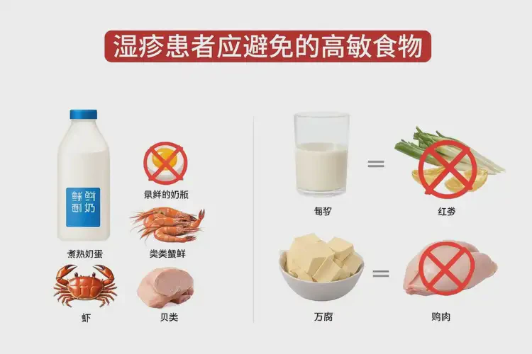 大腿上偶爾起濕疹哪些食物要格外當心(圖4)