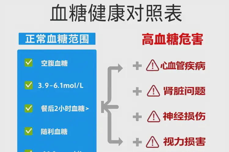 63歲餐后血糖20(圖1)