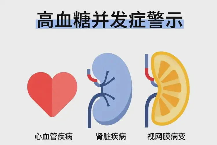 成年人餐后血糖28(圖1)