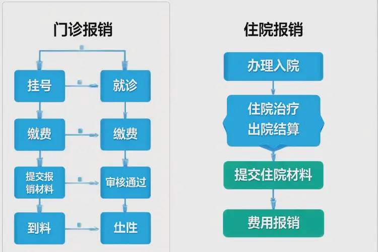 北京痤疮治疗医保能报销多少(图1)