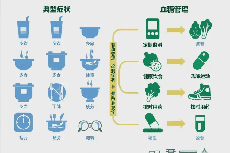 成年人早餐血糖21(圖1)