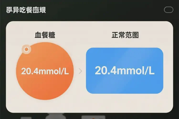 青少年餐后血糖20(圖1)