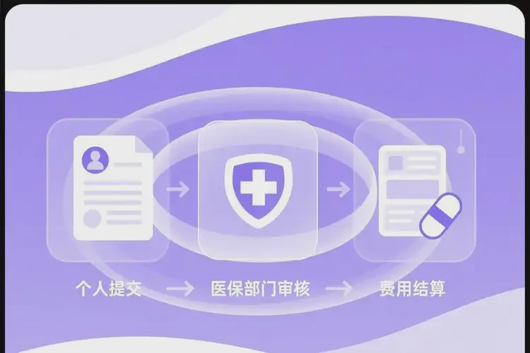 四川自貢玫瑰痤瘡調理醫(yī)保具體怎么報銷(圖3)