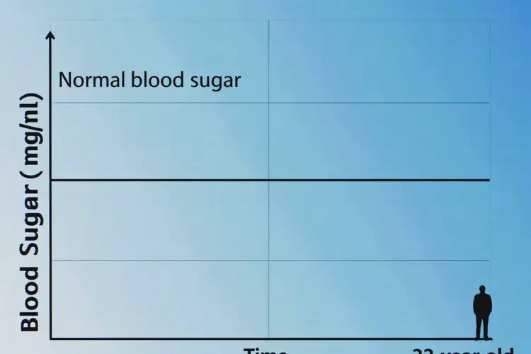 22歲睡前血糖正常值是多少(圖3)
