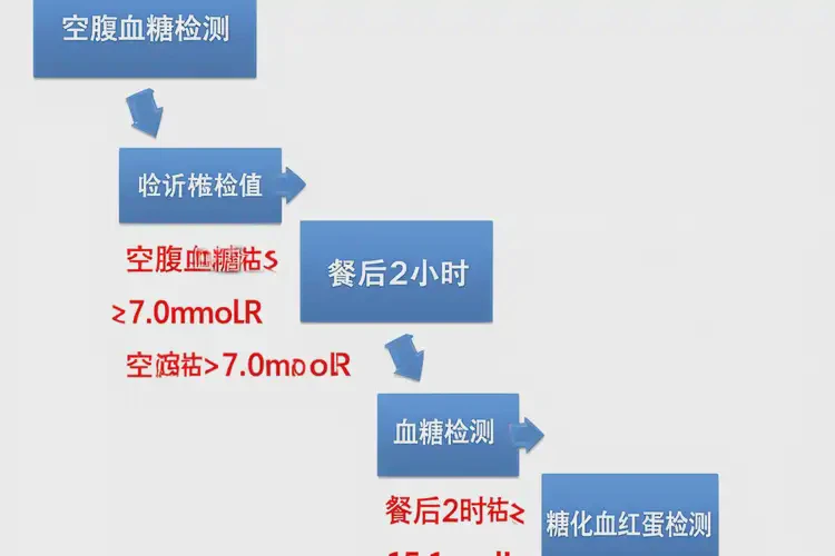 男性中餐血糖15(圖1)