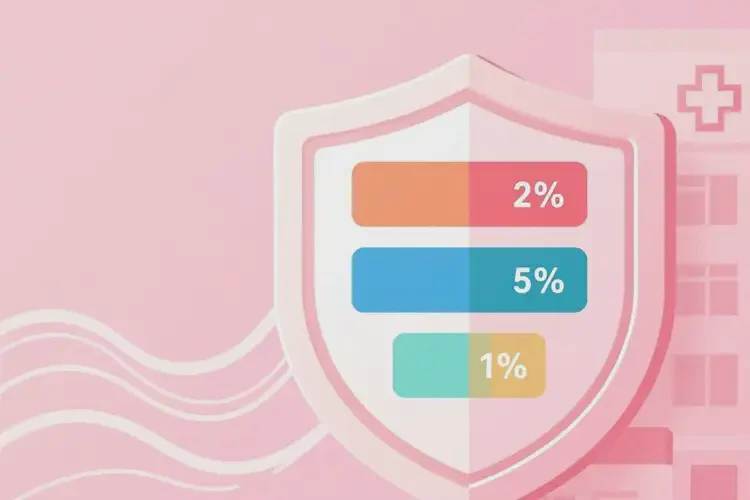 山東濟(jì)南玫瑰痤瘡治療醫(yī)保的報(bào)銷比例是多少(圖1)