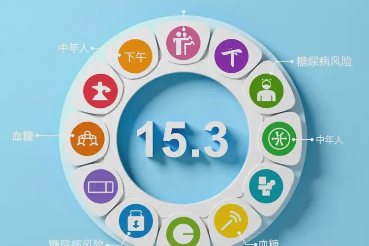 中年人下午血糖15(圖1)