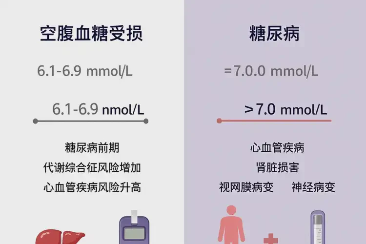 男性早上空腹血糖7(圖1)