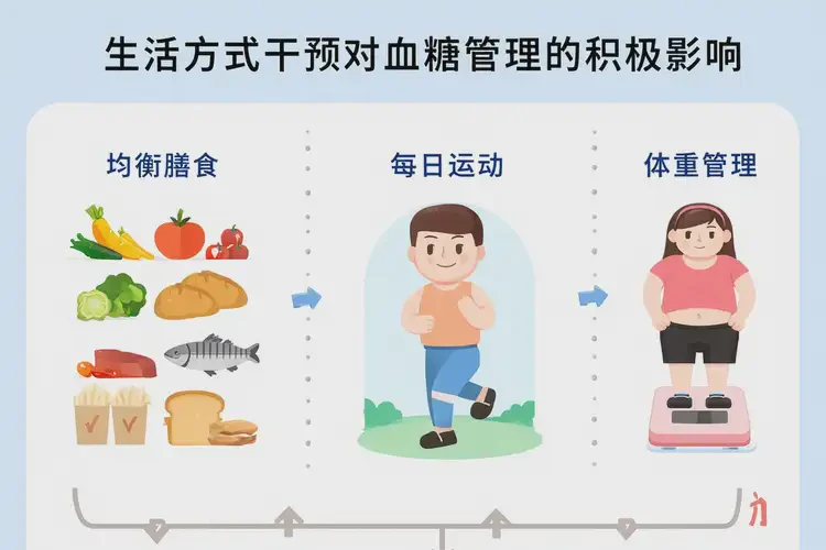 年輕人睡前血糖25(圖1)