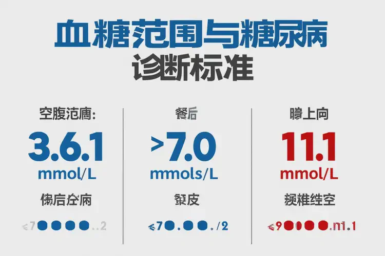 中老年人中餐血糖11(圖1)