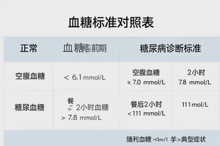 男性早餐血糖12點(diǎn)0是糖尿病嗎(圖2)