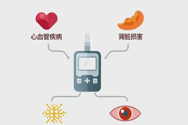 63岁中午血糖21(图1)