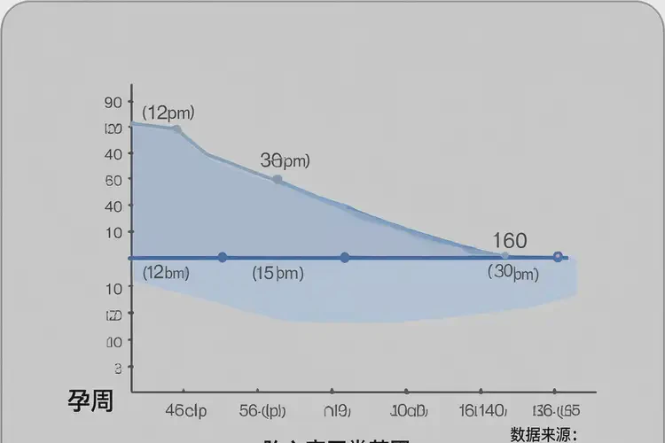 懷孕第4周胎心75還要保胎嗎(圖2)