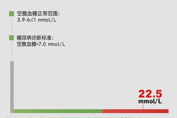 女性空腹血糖22(圖1)