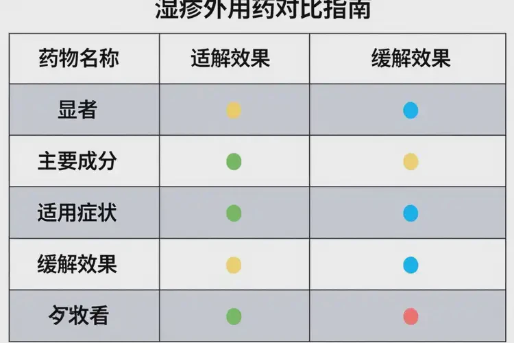 男生大腿容易長(zhǎng)濕疹不管它會(huì)自己自愈嗎(圖2)