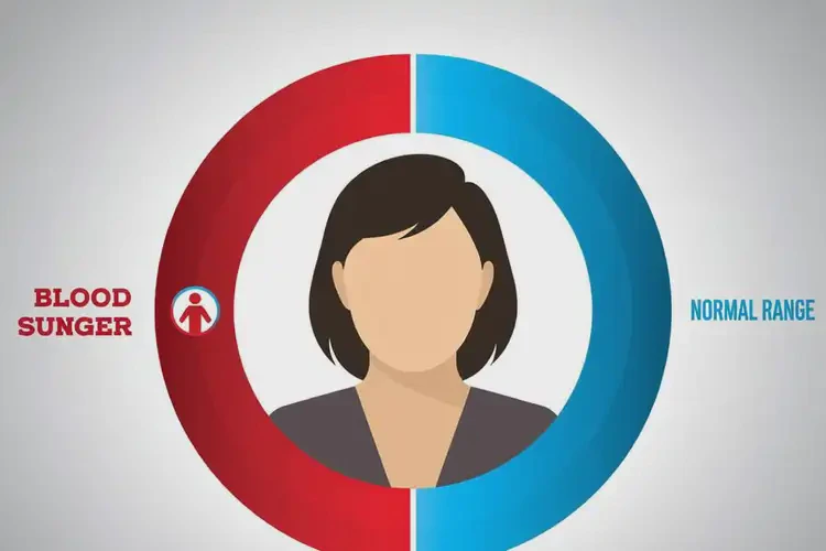 中年人睡前血糖11(圖1)