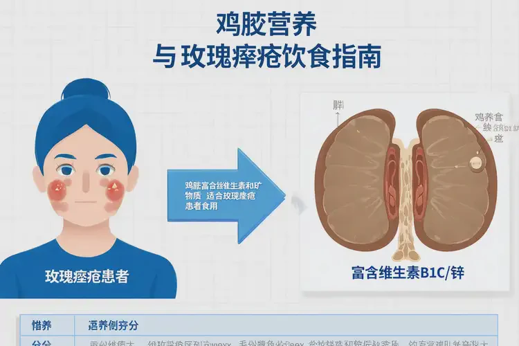 玫瑰痤瘡患者能吃雞胗嗎(圖2)