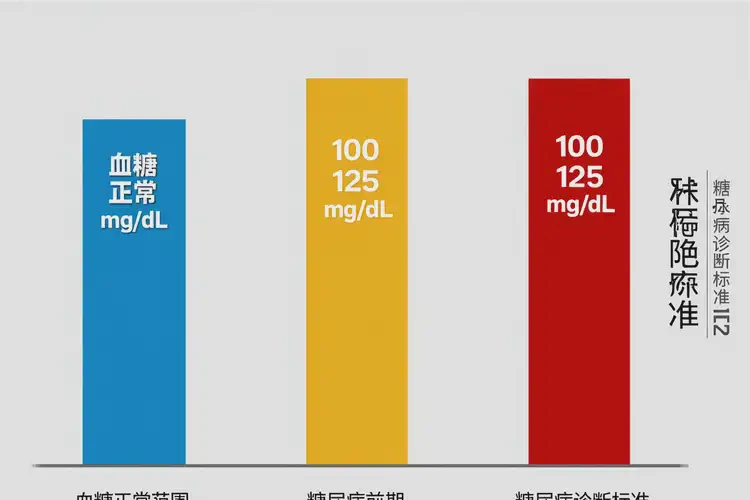 年輕人晚餐血糖6(圖1)