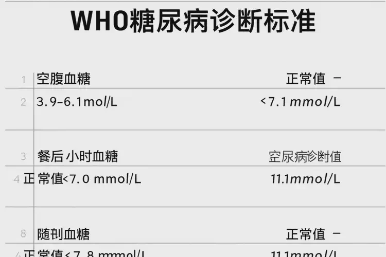 中年人中餐血糖13點5是糖尿病嗎(圖3)