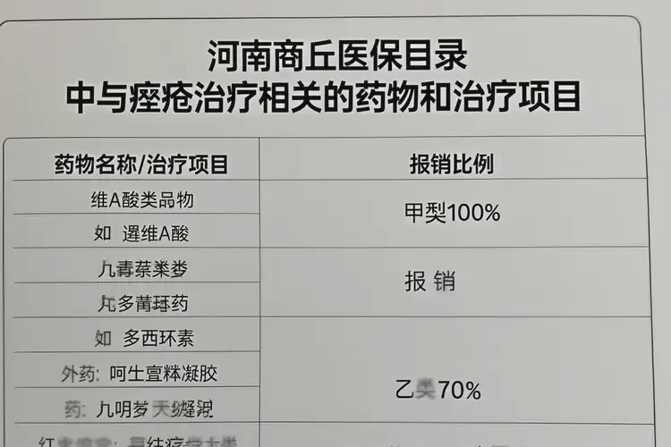 河南商丘痤瘡治療可以用醫(yī)保嘛(圖2)